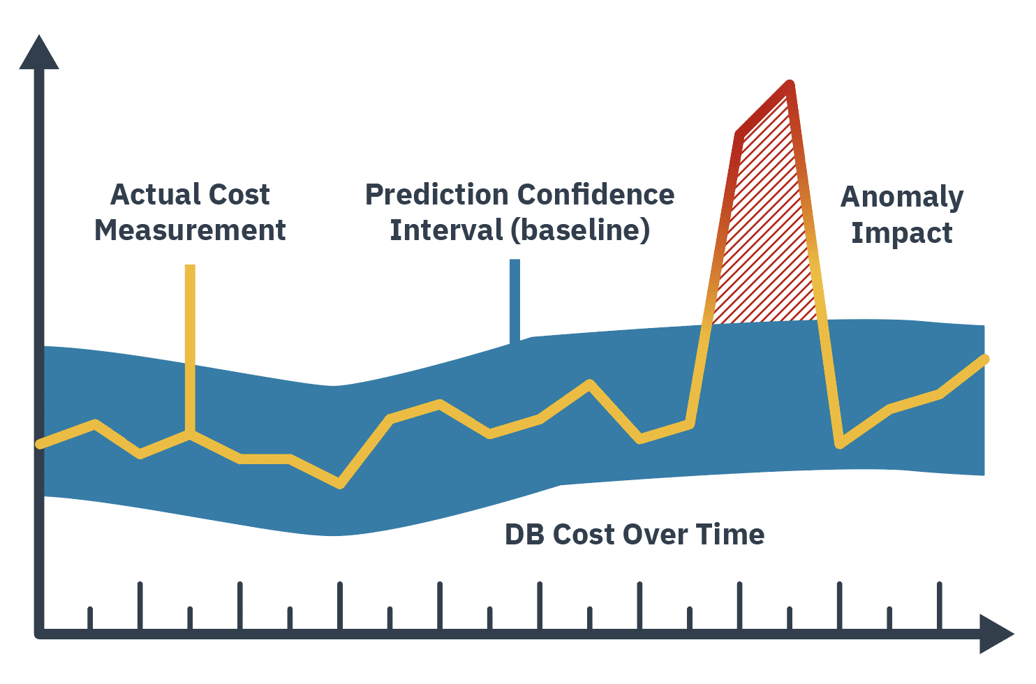 Revenue Leakage: Why Your Usage-Based Billing Needs an Automated Audit