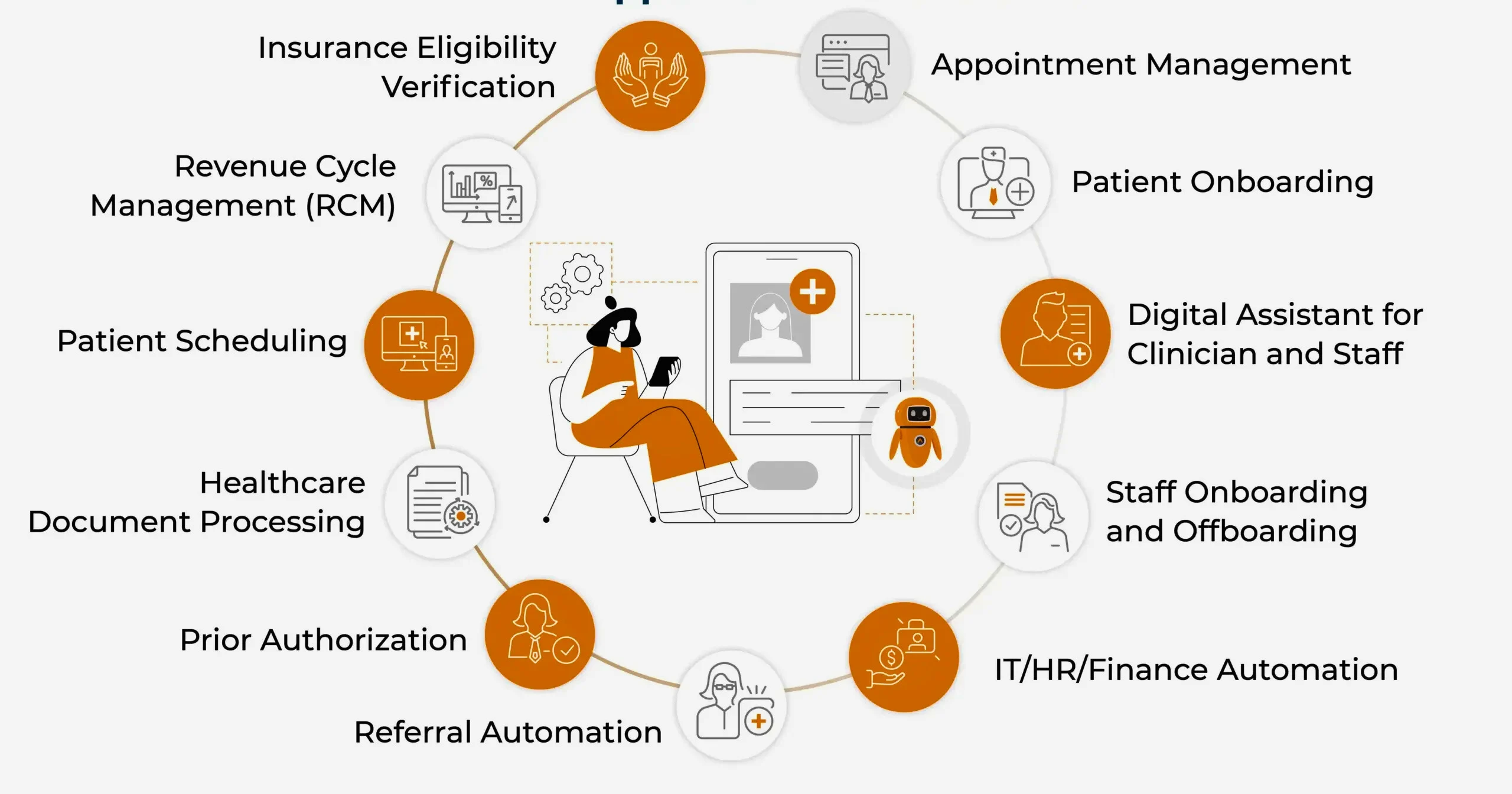 Healthcare Workflow