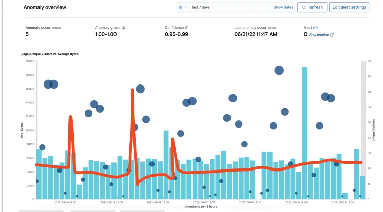 SaaS billing dashboard showing AWS consumption report error alert