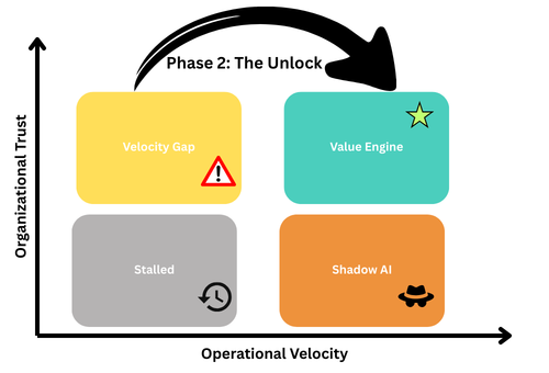 Is your Data Team a “Service Desk”?